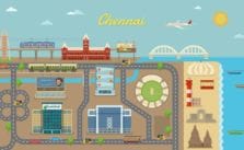 Chennai is Awesome by Srinath Srinivasarao